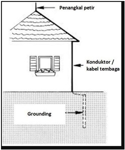 cara-membuat-penangkal-petir-3