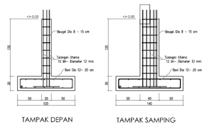 Jenis Pondasi Rumah Terlengkap 2022