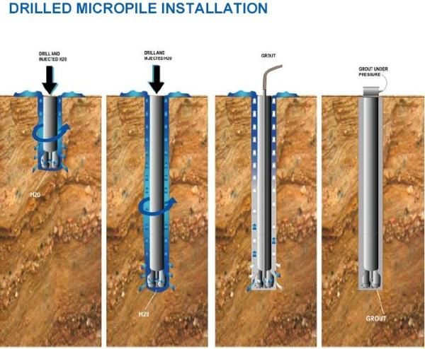 Ragam Metode Penyelarasan Tanah dan Keunggulannya